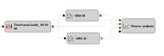 Designer Indicator 01