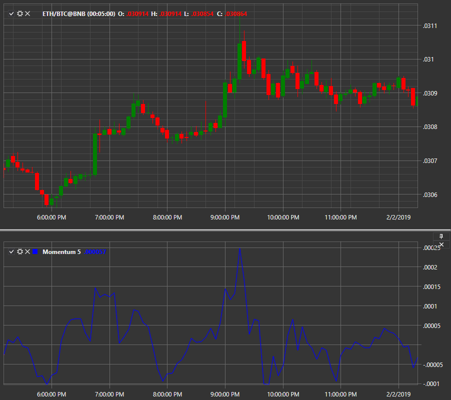 IndicatorMomentum