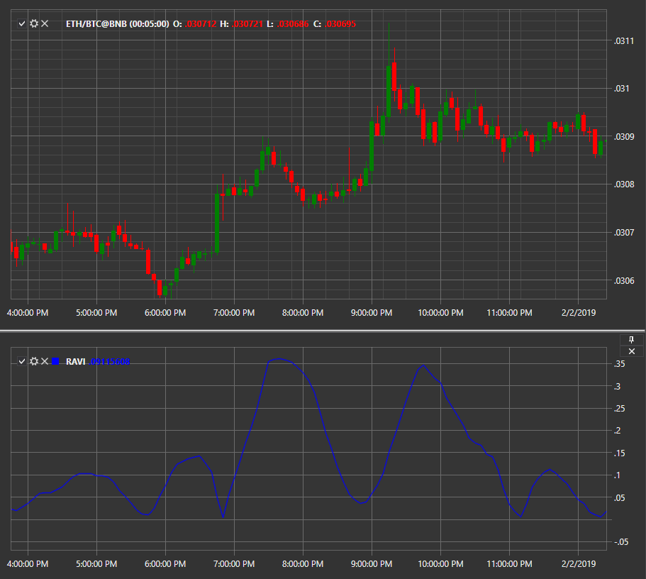 IndicatorRangeActionVerificationIndex