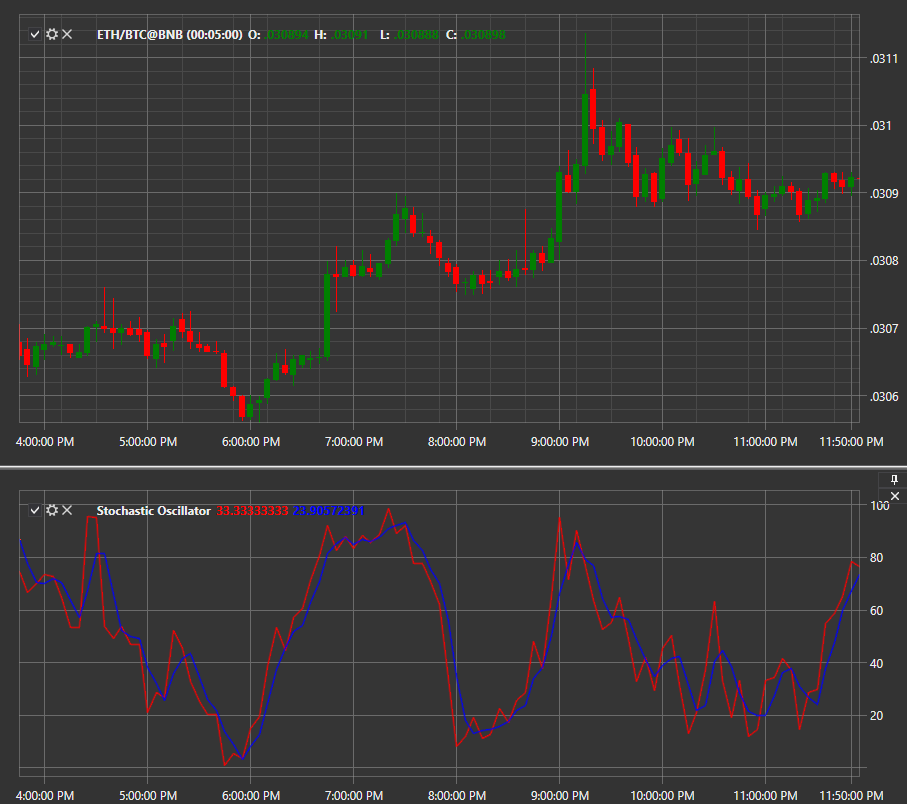 IndicatorStochasticOscillator
