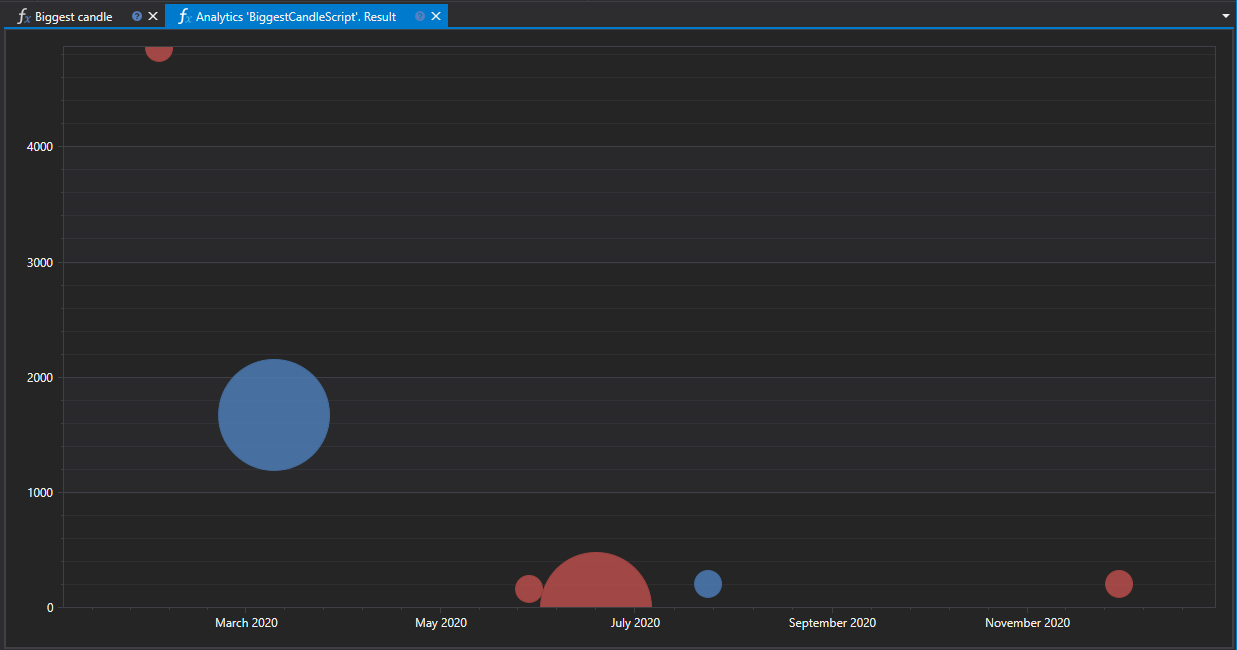 hydra_analytics_big_candle