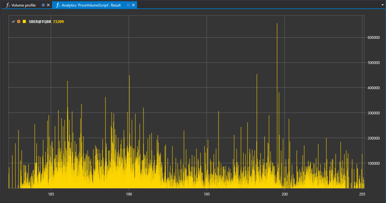 hydra_analytics_volume_profile