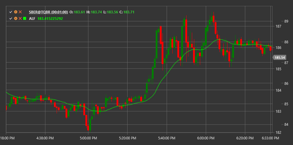 indicator_adaptive_laguerre_filter