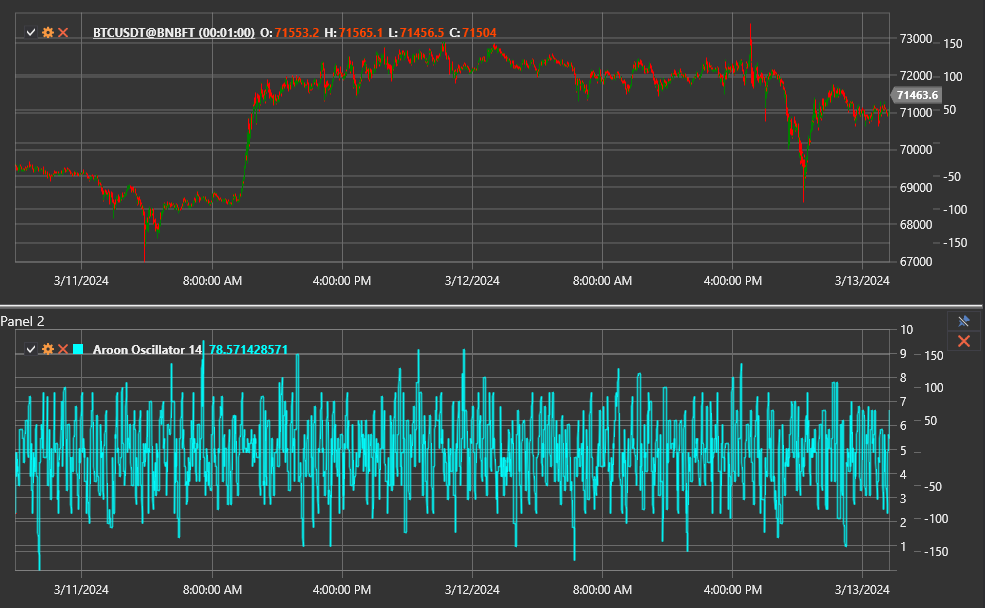 indicator_aroon_oscillator