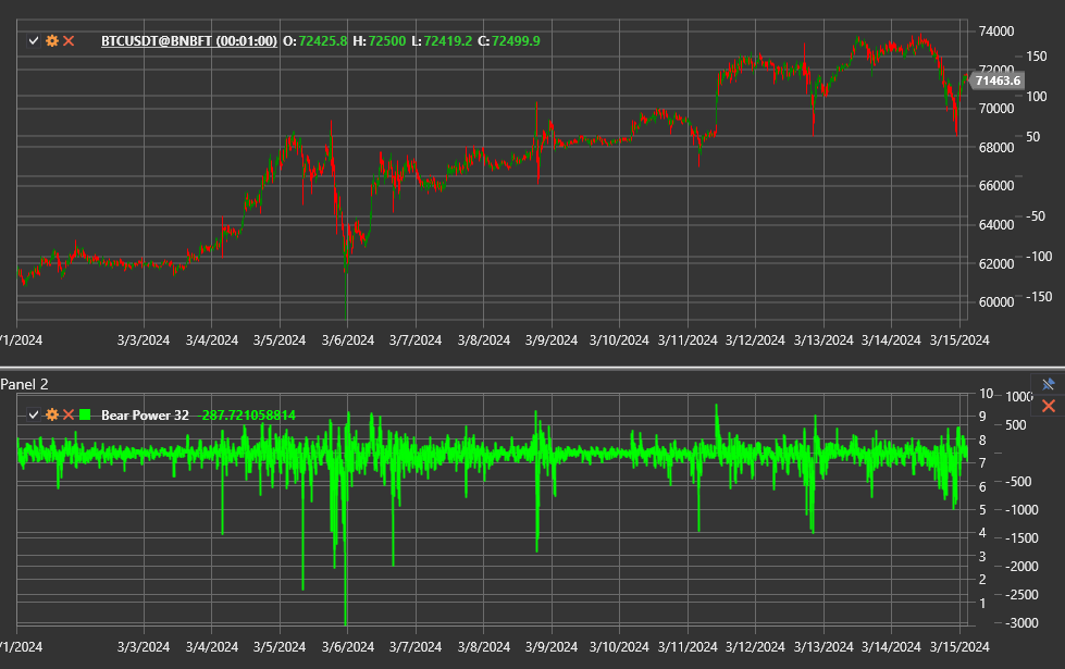 indicator_bear_power