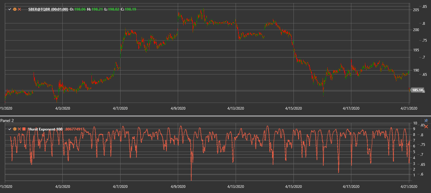 indicator_hurst_exponent