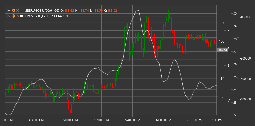 indicator_oscillator_of_moving_average