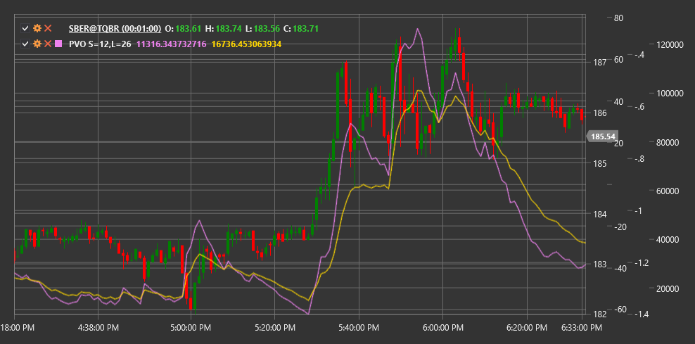 indicator_percentage_volume_oscillator