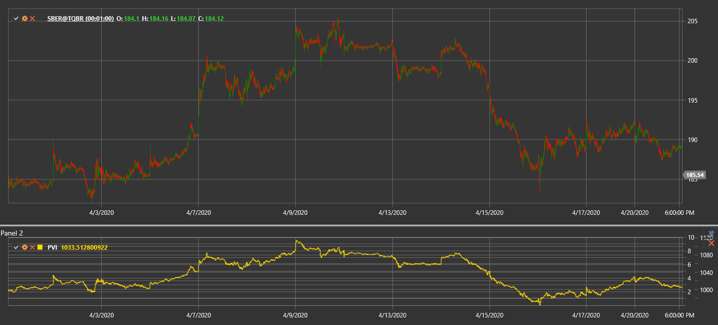 indicator_positive_volume_index