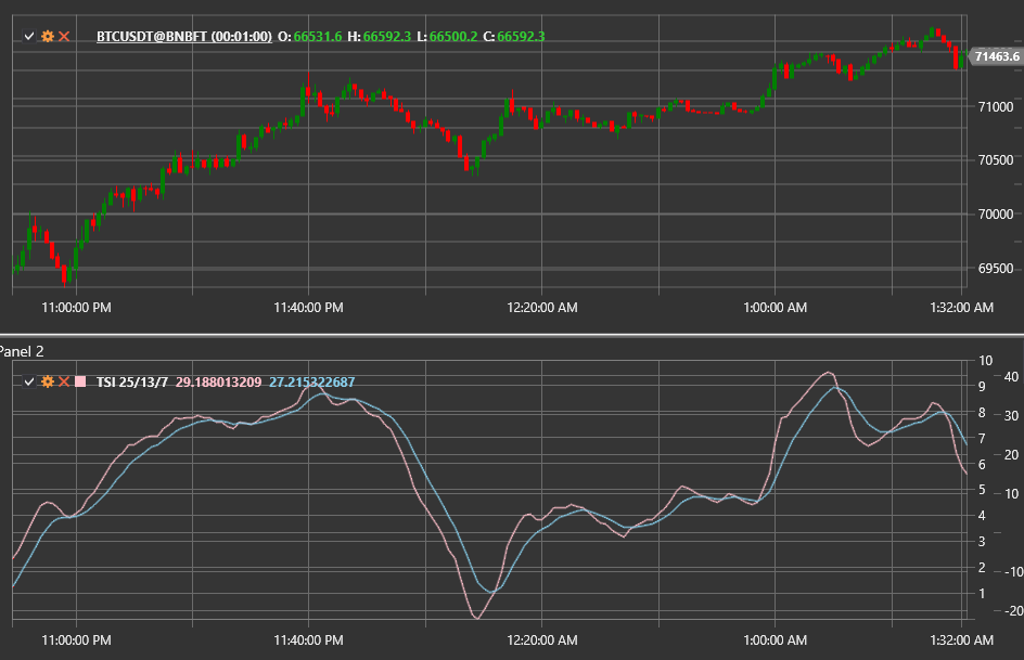 indicator_true_strength_index