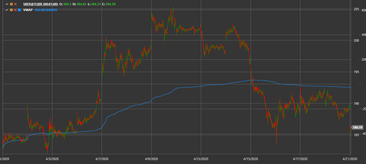 IndicatorVWAP